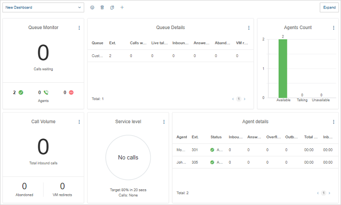 Live Reports Dashboard