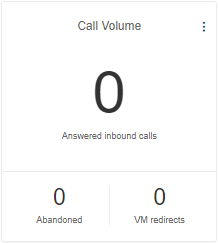 Call volume widget