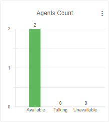 Agents Count widget