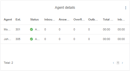 Agent details widget